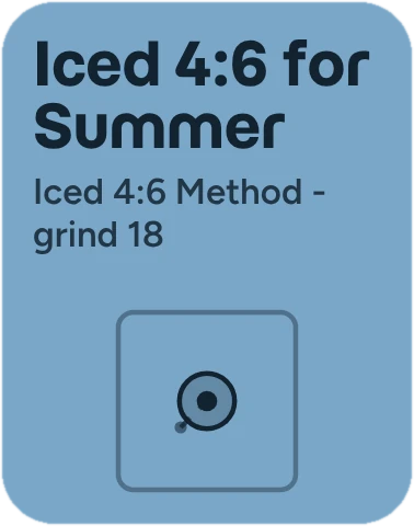 Iced 4:6 for Summer: dialed