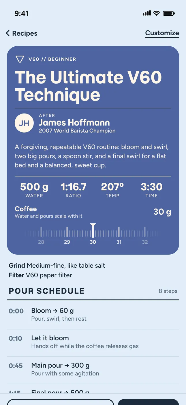 Recipes from champion baristas